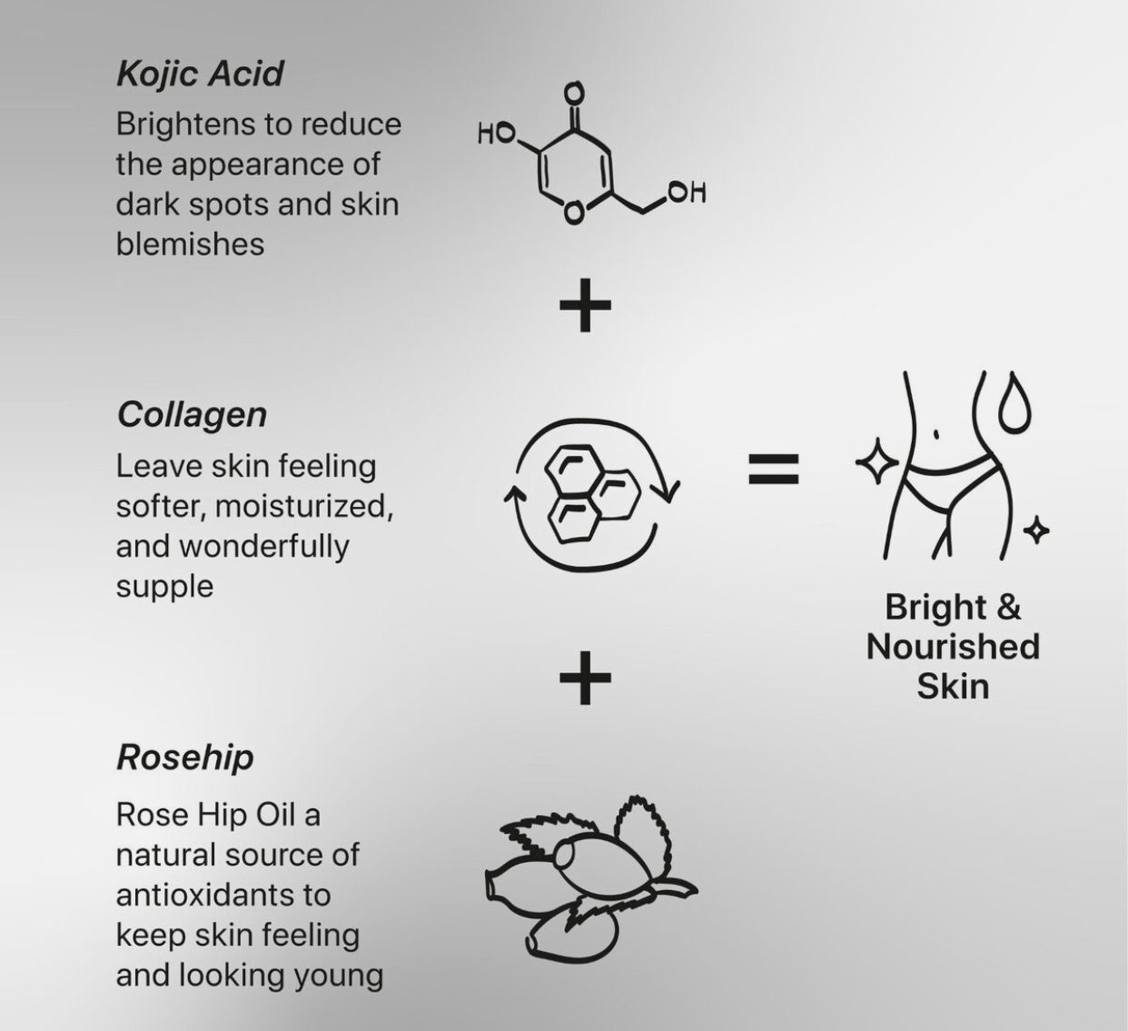 Kojie San Body Lightening Lotion 100g- Lighten Skin & Reduce Dark Spots-